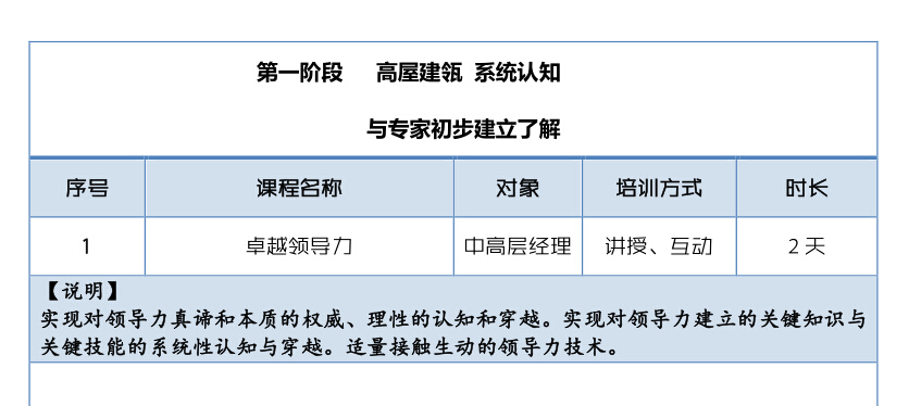 常亮：中国本土绝大多数企业领导力培训为何难以落地