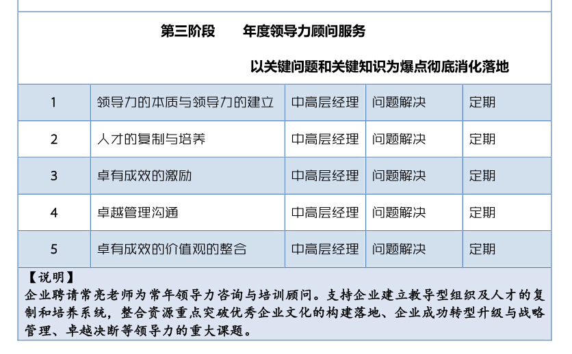 常亮：中国本土绝大多数企业领导力培训为何难以落地