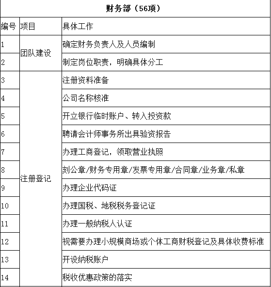 招聘专员绩效考核_招聘专员绩效考核表DOC(2)