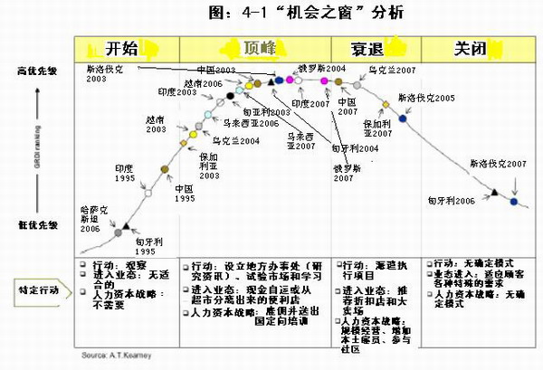 中国人口gdp_中国人均GDP(美元)预期-十三五能源规划不能再搞竭泽而渔2.0(3)