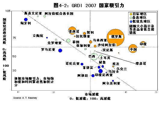 中国人口增长最快_...000年,我国人口数最多的两个省是(3)