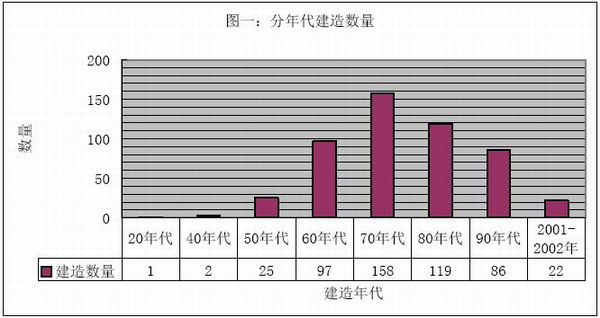 杭州人均gdp_20世纪初美国人均gdp