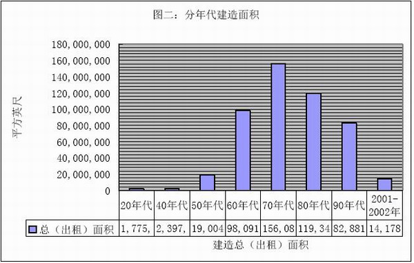 建国时期的人均gdp_美国90年代GDP与人均GDP(2)