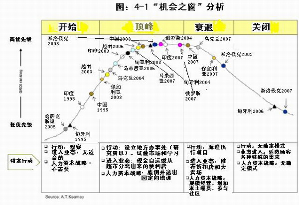 南美洲占世界人口多少_所有国家都在 分裂 中(3)